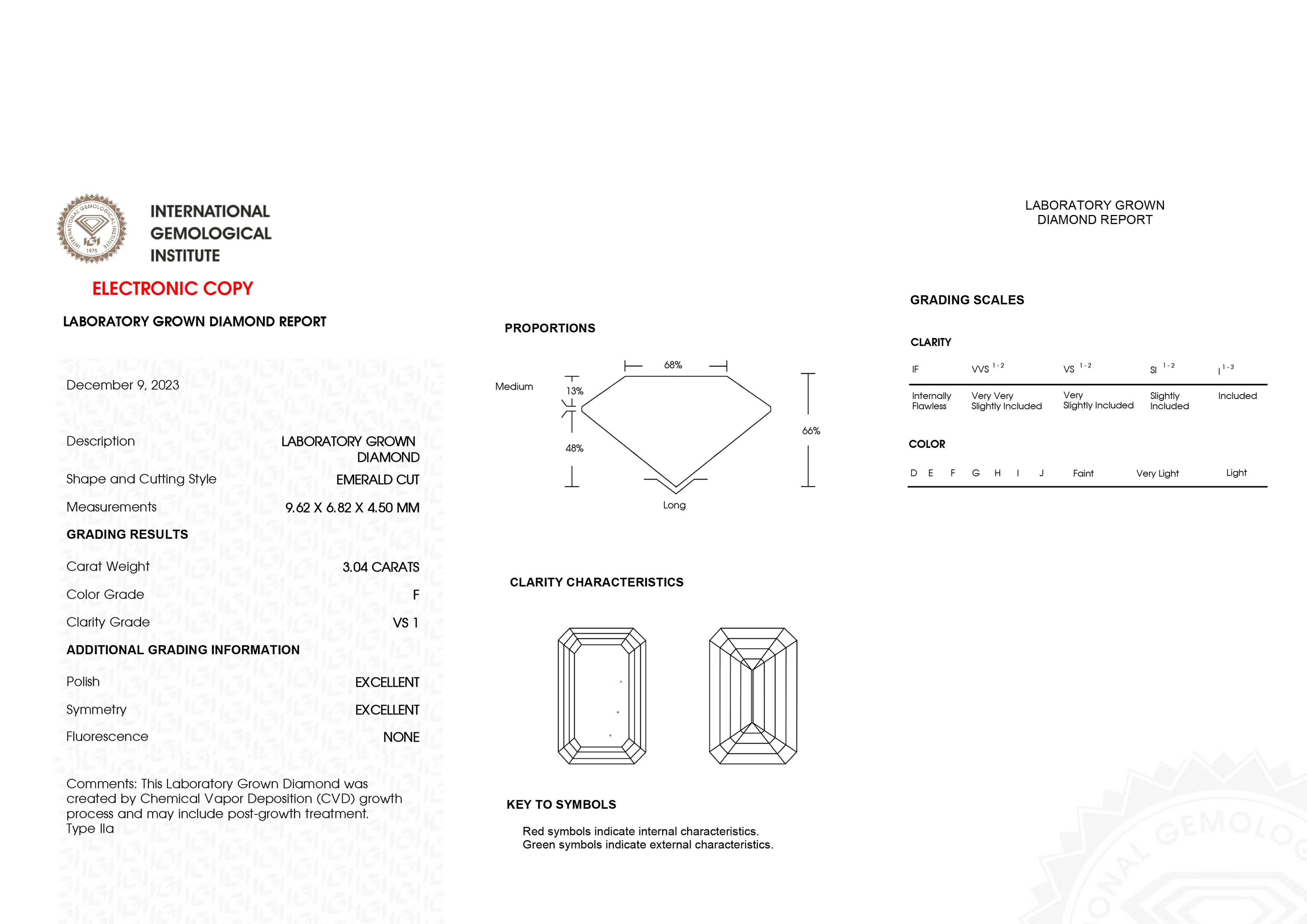 Emerald Cut 3.04 Carats Lab Grown Diamond | SKU: 0019715902